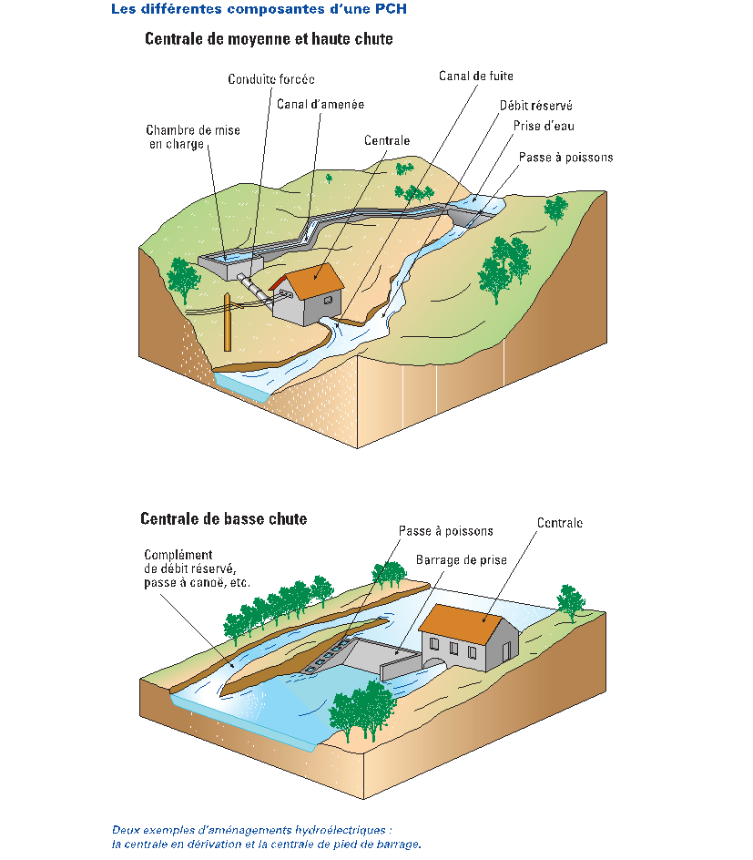 schéma hydroéléctricité